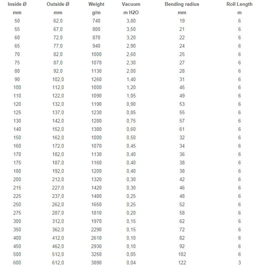 EOLO HT 400 High Temperature Extraction Hose