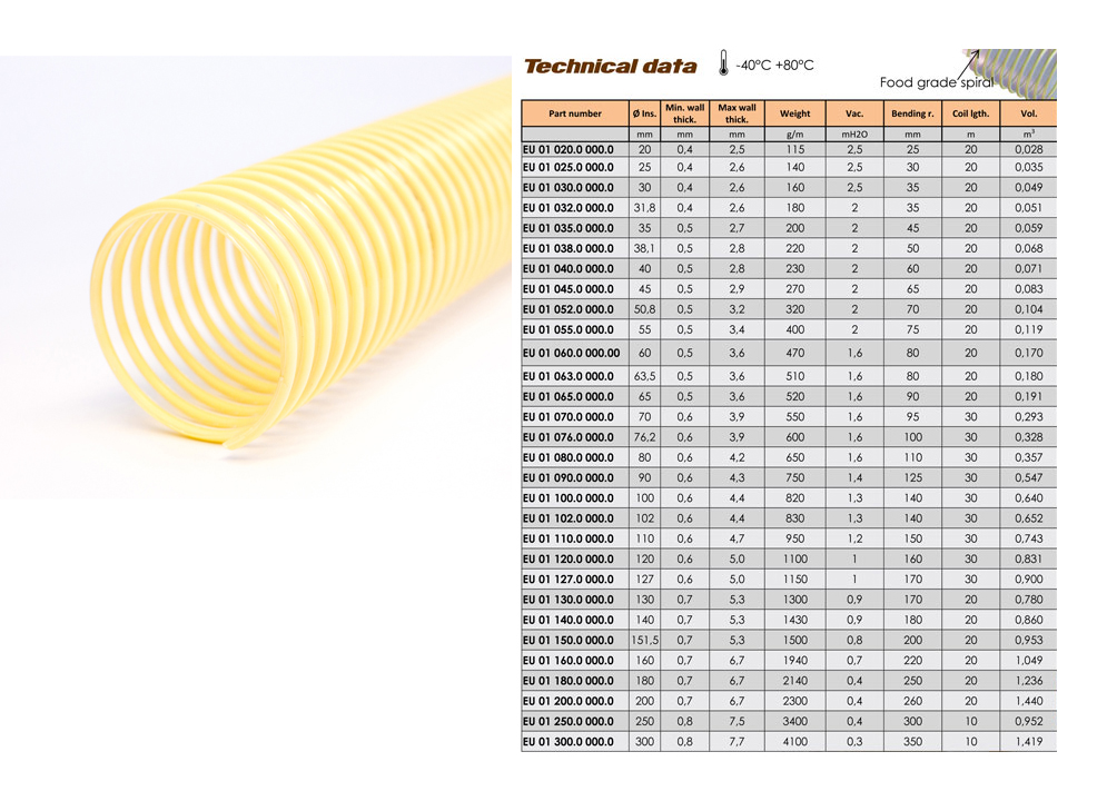 PU Food Graded Clear Extraction Hose