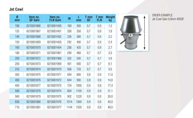 Quick-Fit Jet Cowl – Galvanised – Nordfab