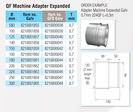 Quick-Fit Machine Adapter Expanded – Galvanised – Nordfab