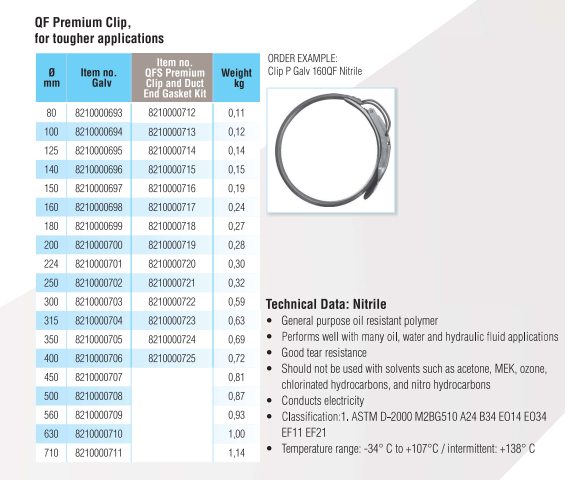 Quick-Fit Premium Clip – Galvanised – Nordfab