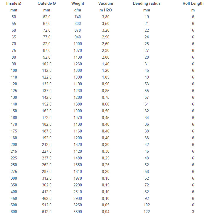 EOLO HT 400 High Temperature Extraction Hose