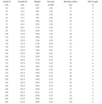 EOLO HT 400 High Temperature Extraction Hose