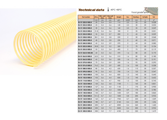 compare product PU Food Graded Clear Extraction Hose