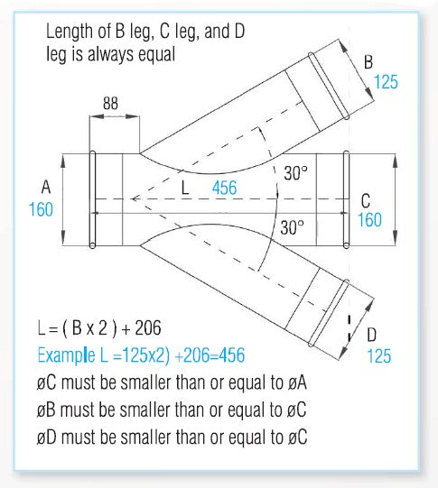 Quick-Fit Double Branch – 30 Degree – Galvanised – Nordfab