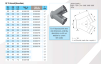 Quick-Fit Y-Branch (Breeches) – 60 Degree – Galvanised – Nordfab